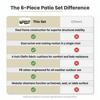 Patio Furniture Set, 6 Pieces Outdoor Patio Set, All-Weather Wicker Rattan Outdoor Furniture Set with Swivel Chairs for Poolside, Backyard, Gray Wicker Khaki Cushions — Comparison