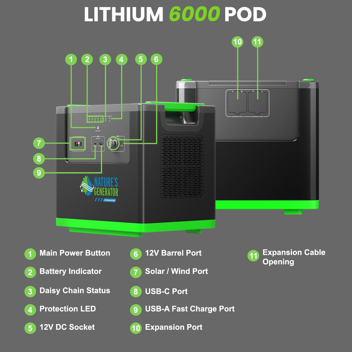Nature's Generator Lithium 6000 Power Pod
